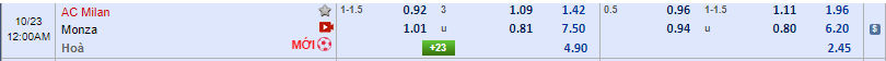 Phân tích tỷ lệ kèo AC Milan vs Monza Phân tích tỷ lệ kèo AC Milan vs Monza