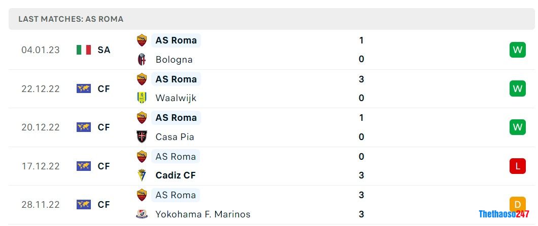 Soi kèo AC Milan vs Roma, Serie A Soi kèo AC Milan vs Roma, Serie A