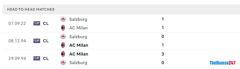 Soi kèo AC Milan vs Salzburg Soi kèo AC Milan vs Salzburg