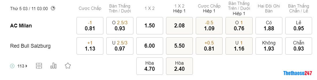Soi kèo AC Milan vs Salzburg Soi kèo AC Milan vs Salzburg