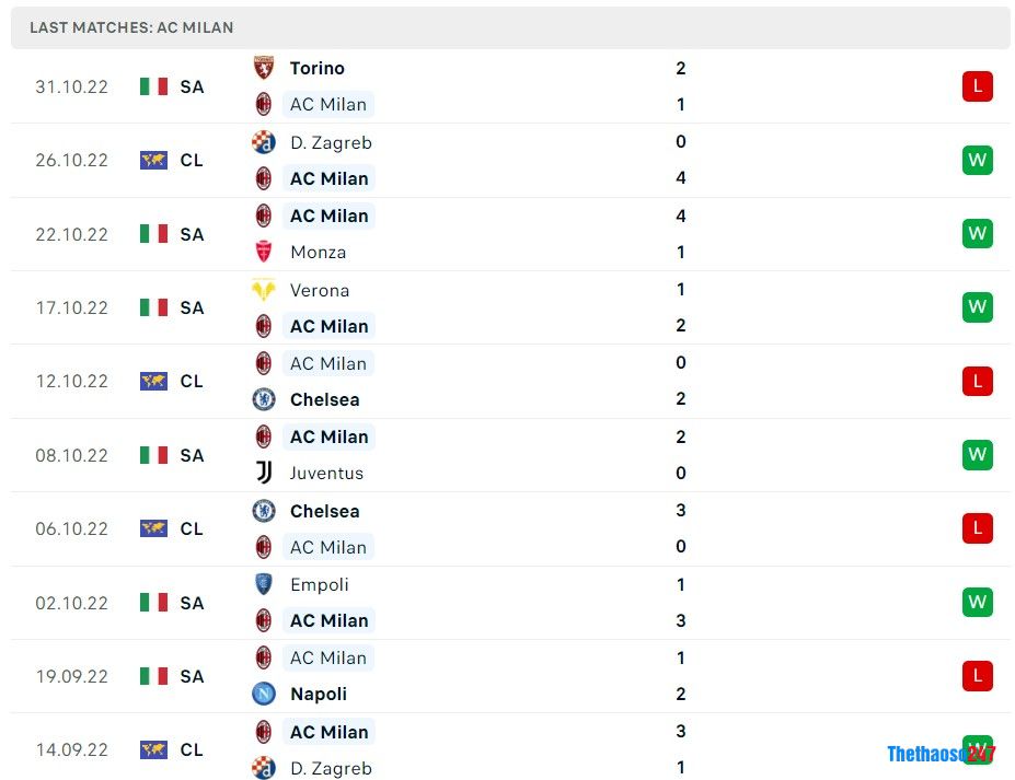 Soi kèo AC Milan vs Salzburg Soi kèo AC Milan vs Salzburg
