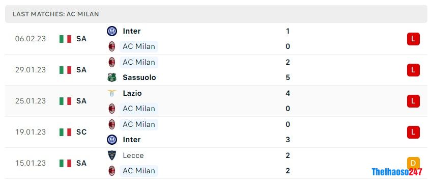 Soi kèo AC Milan vs Torino, Serie A Soi kèo AC Milan vs Torino, Serie A