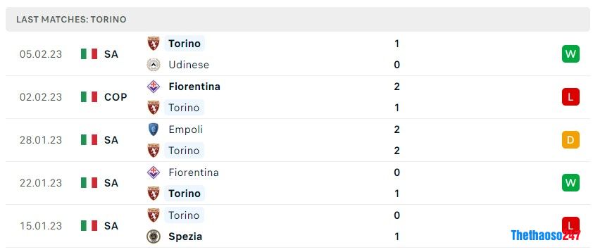 Soi kèo AC Milan vs Torino, Serie A Soi kèo AC Milan vs Torino, Serie A