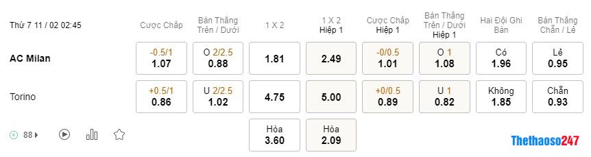 Soi kèo AC Milan vs Torino, Serie A Soi kèo AC Milan vs Torino, Serie A