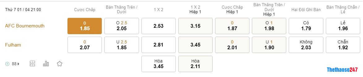Soi kèo Arsenal vs Leeds United, Premier League Soi kèo Arsenal vs Leeds United, Premier League