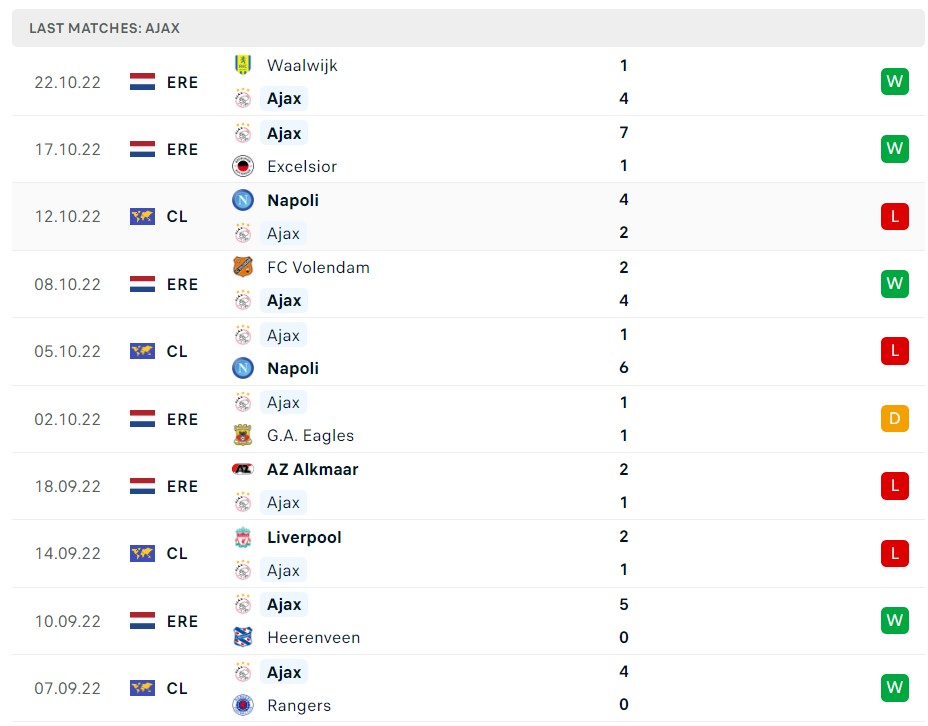 Soi kèo Ajax vs Liverpool Soi kèo Ajax vs Liverpool