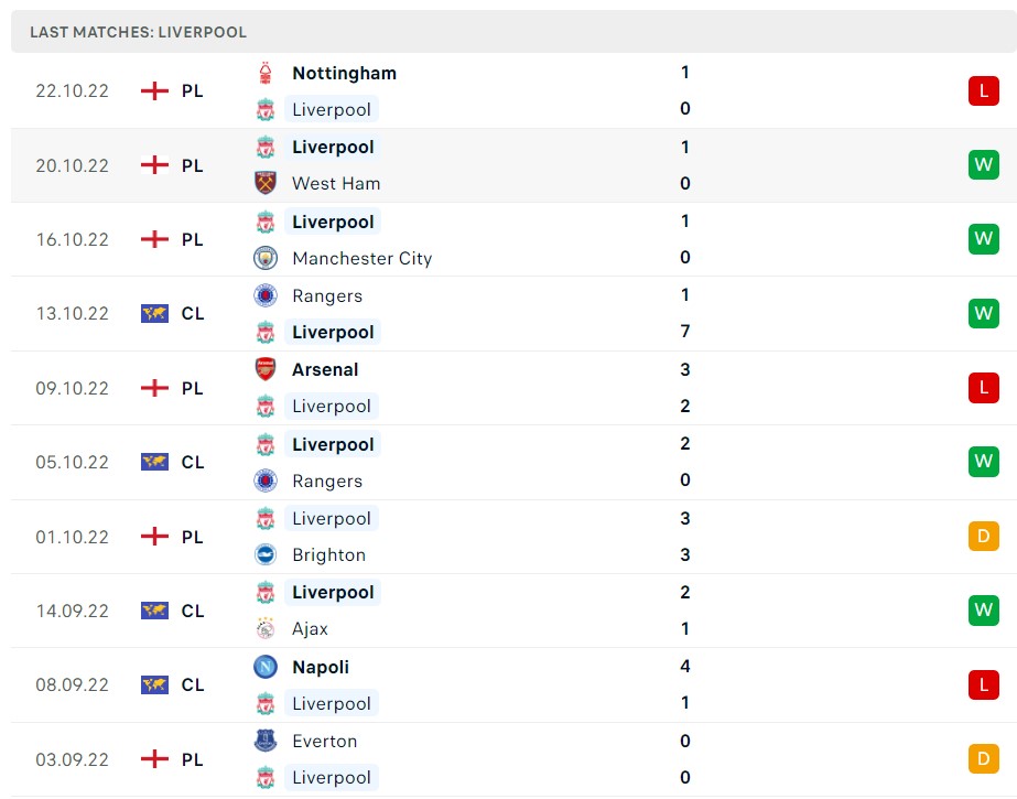 Soi kèo Ajax vs Liverpool Soi kèo Ajax vs Liverpool