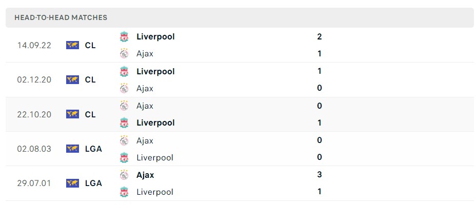 Soi kèo Ajax vs Liverpool Soi kèo Ajax vs Liverpool