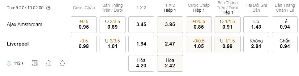 Soi kèo Ajax vs Liverpool Soi kèo Ajax vs Liverpool