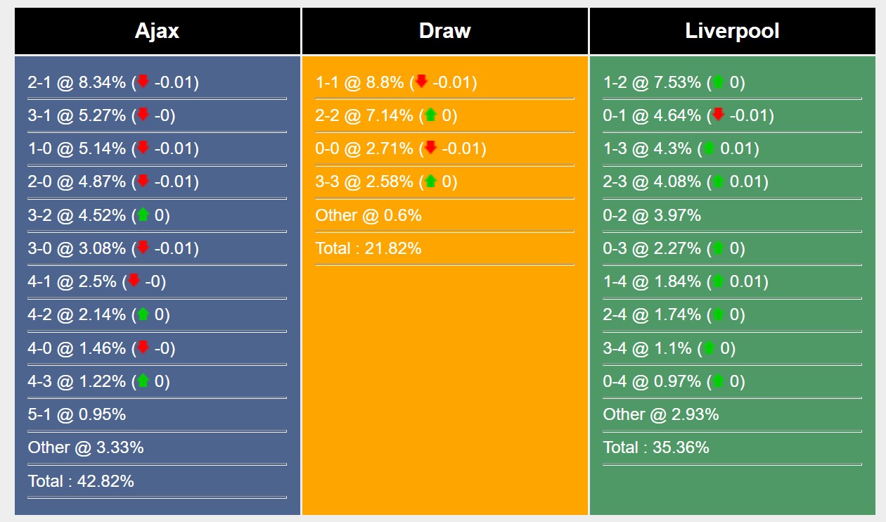 Soi kèo Ajax vs Liverpool Soi kèo Ajax vs Liverpool