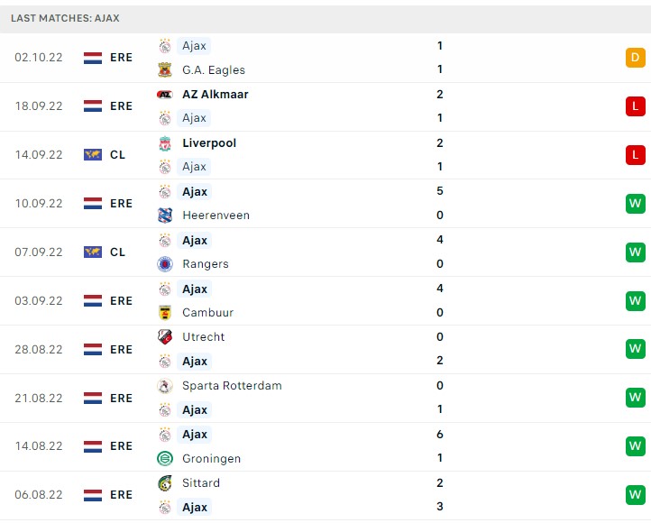 Soi kèo Ajax vs Napoli Soi kèo Ajax vs Napoli
