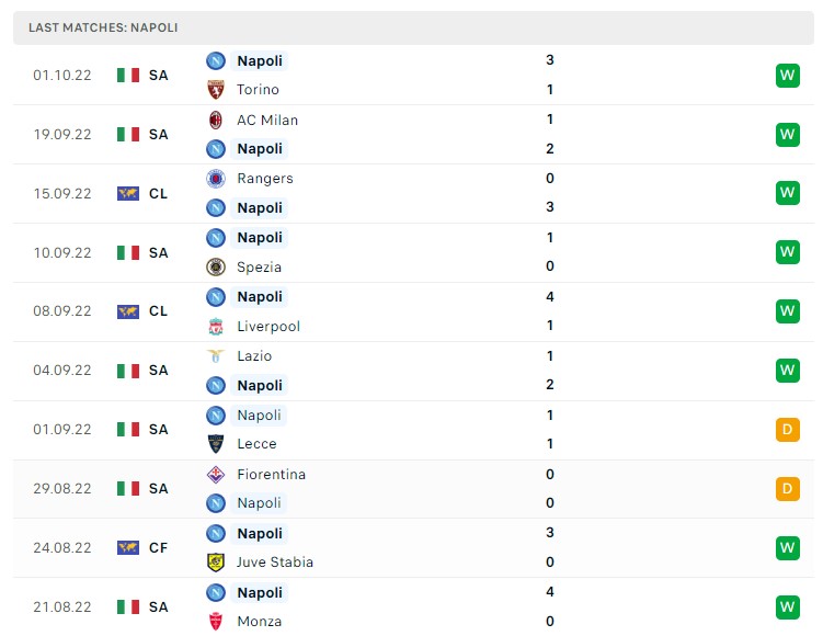 Soi kèo Ajax vs Napoli Soi kèo Ajax vs Napoli