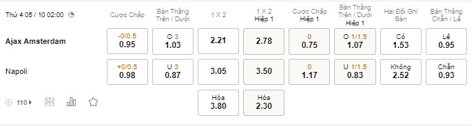 Soi kèo Ajax vs Napoli Soi kèo Ajax vs Napoli