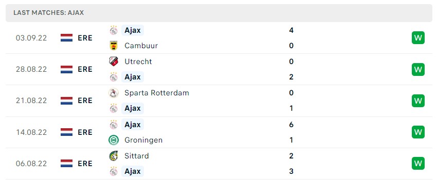 Soi kèo Ajax vs Rangers Soi kèo Ajax vs Rangers