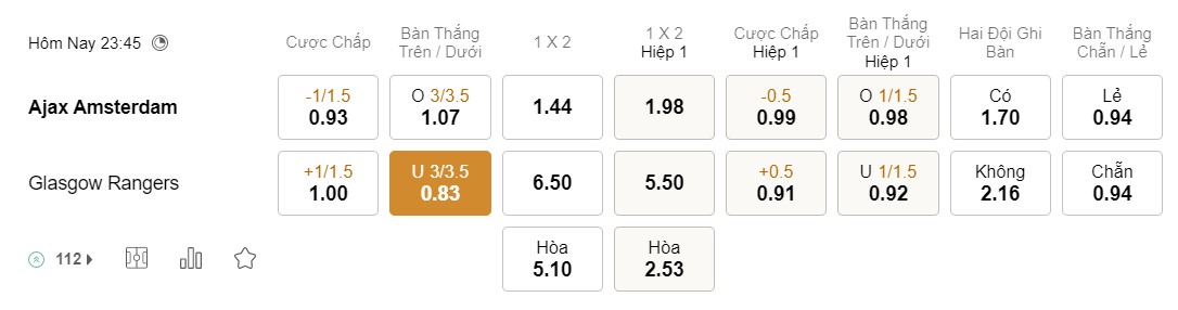 Soi kèo Ajax vs Rangers Soi kèo Ajax vs Rangers
