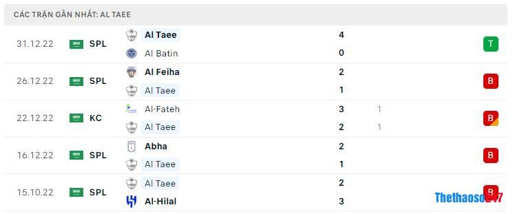 Phong độ gần đây Al Tai Phong độ gần đây Al Tai