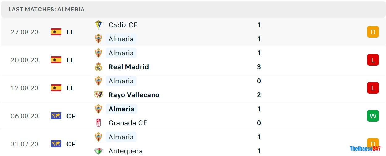 Soi kèo Almeria vs Celta Vigo Soi kèo Almeria vs Celta Vigo