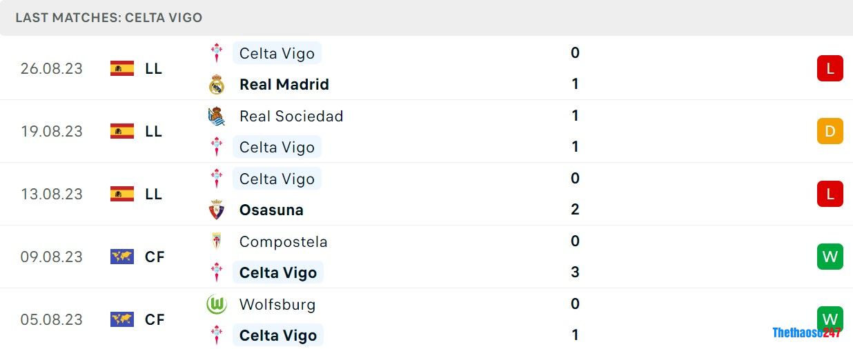 Soi kèo Almeria vs Celta Vigo Soi kèo Almeria vs Celta Vigo
