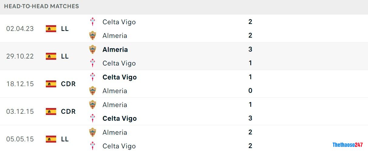 Soi kèo Almeria vs Celta Vigo Soi kèo Almeria vs Celta Vigo