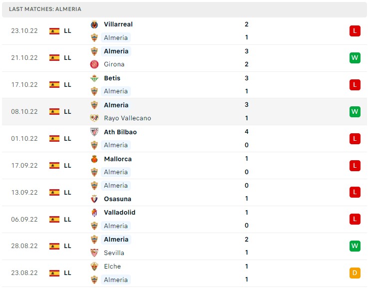 Soi kèo Almeria vs Celta Vigo Soi kèo Almeria vs Celta Vigo