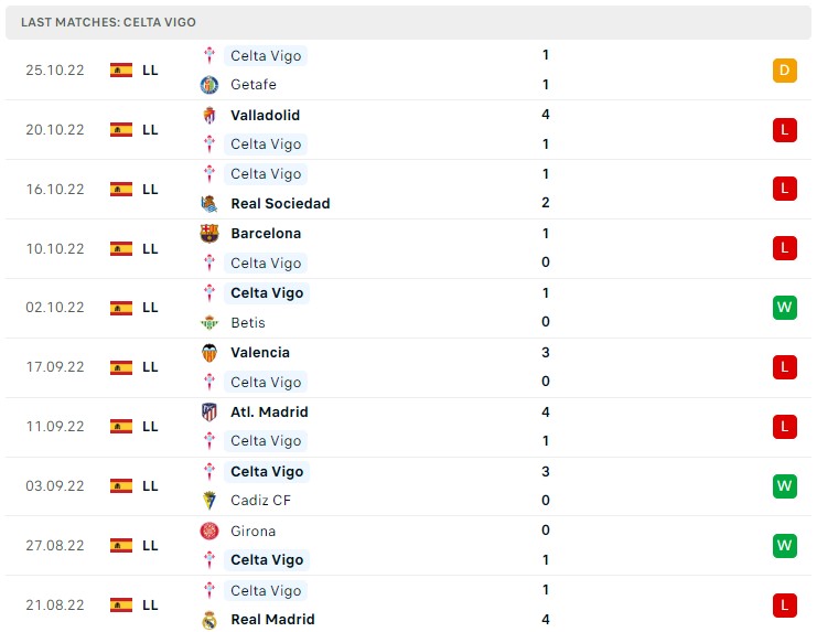 Soi kèo Almeria vs Celta Vigo Soi kèo Almeria vs Celta Vigo