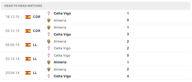 Soi kèo Almeria vs Celta Vigo Soi kèo Almeria vs Celta Vigo