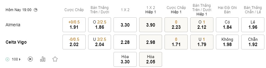 Soi kèo Almeria vs Celta Vigo Soi kèo Almeria vs Celta Vigo