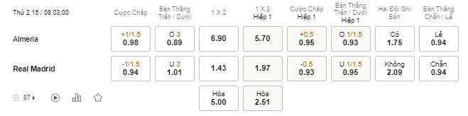 Soi kèo Almeria vs Real Madrid ngày 15/8