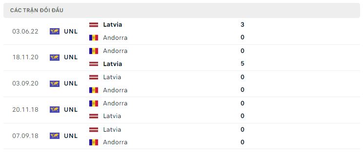 Lịch sử đối đầu Andorra vs Latvia Lịch sử đối đầu Andorra vs Latvia