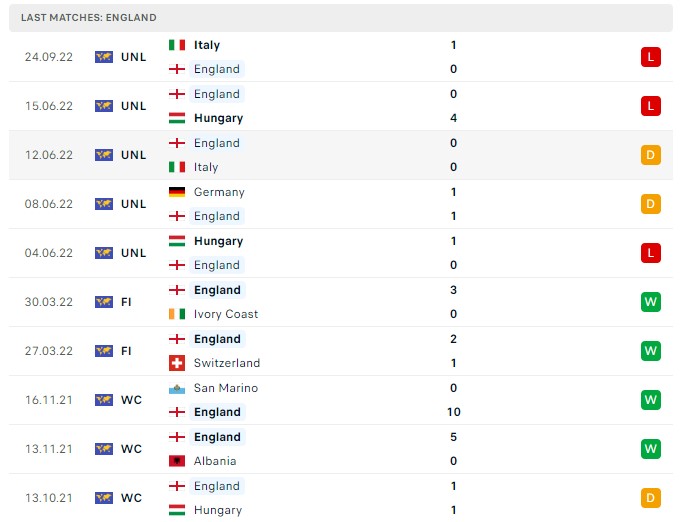 Soi kèo Anh vs Đức Nations League Soi kèo Anh vs Đức Nations League