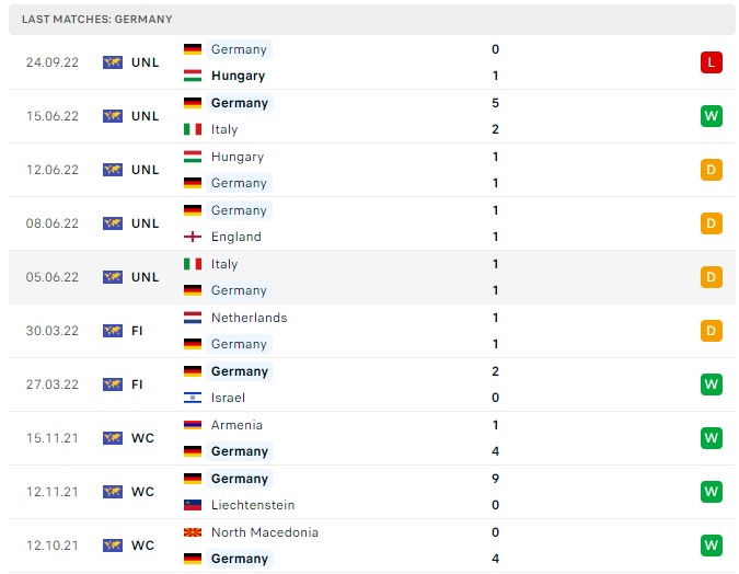 Soi kèo Anh vs Đức Nations League Soi kèo Anh vs Đức Nations League