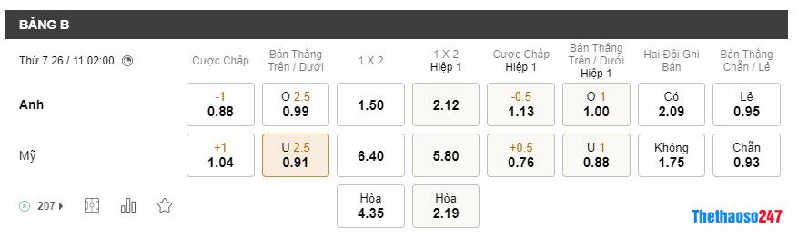 Soi kèo Anh vs Mỹ Soi kèo Anh vs Mỹ