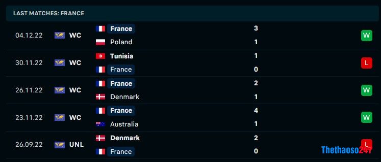 Soi kèo Anh vs Pháp, World Cup 2022 Soi kèo Anh vs Pháp, World Cup 2022