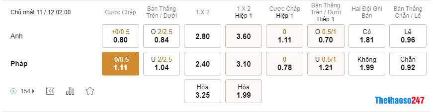 Soi kèo Anh vs Pháp, World Cup 2022 Soi kèo Anh vs Pháp, World Cup 2022