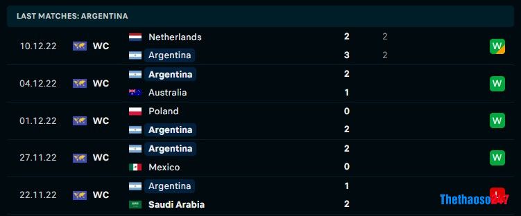 Soi kèo Argentina vs Croatia, World Cup 2022 Soi kèo Argentina vs Croatia, World Cup 2022