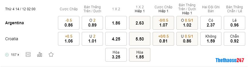 Soi kèo Argentina vs Croatia, World Cup 2022 Soi kèo Argentina vs Croatia, World Cup 2022