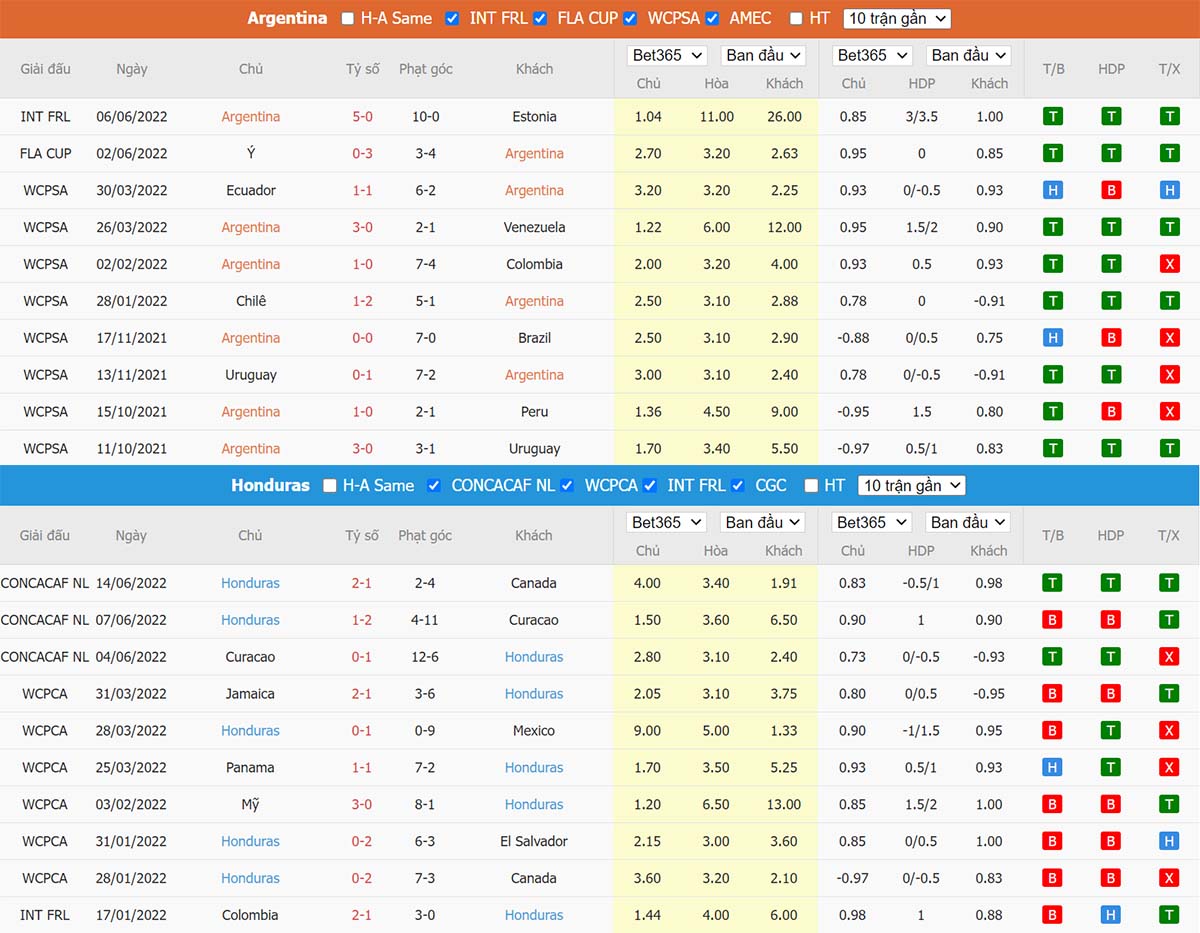 Phong độ thi đấu gần đây Argentina vs Honduras Phong độ thi đấu gần đây Argentina vs Honduras