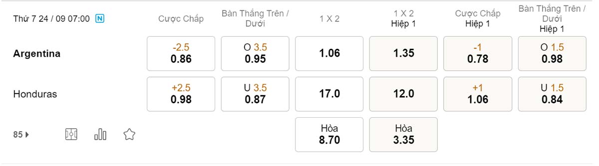 Tỷ lệ kèo Argentina vs Honduras 24/9 Tỷ lệ kèo Argentina vs Honduras 24/9
