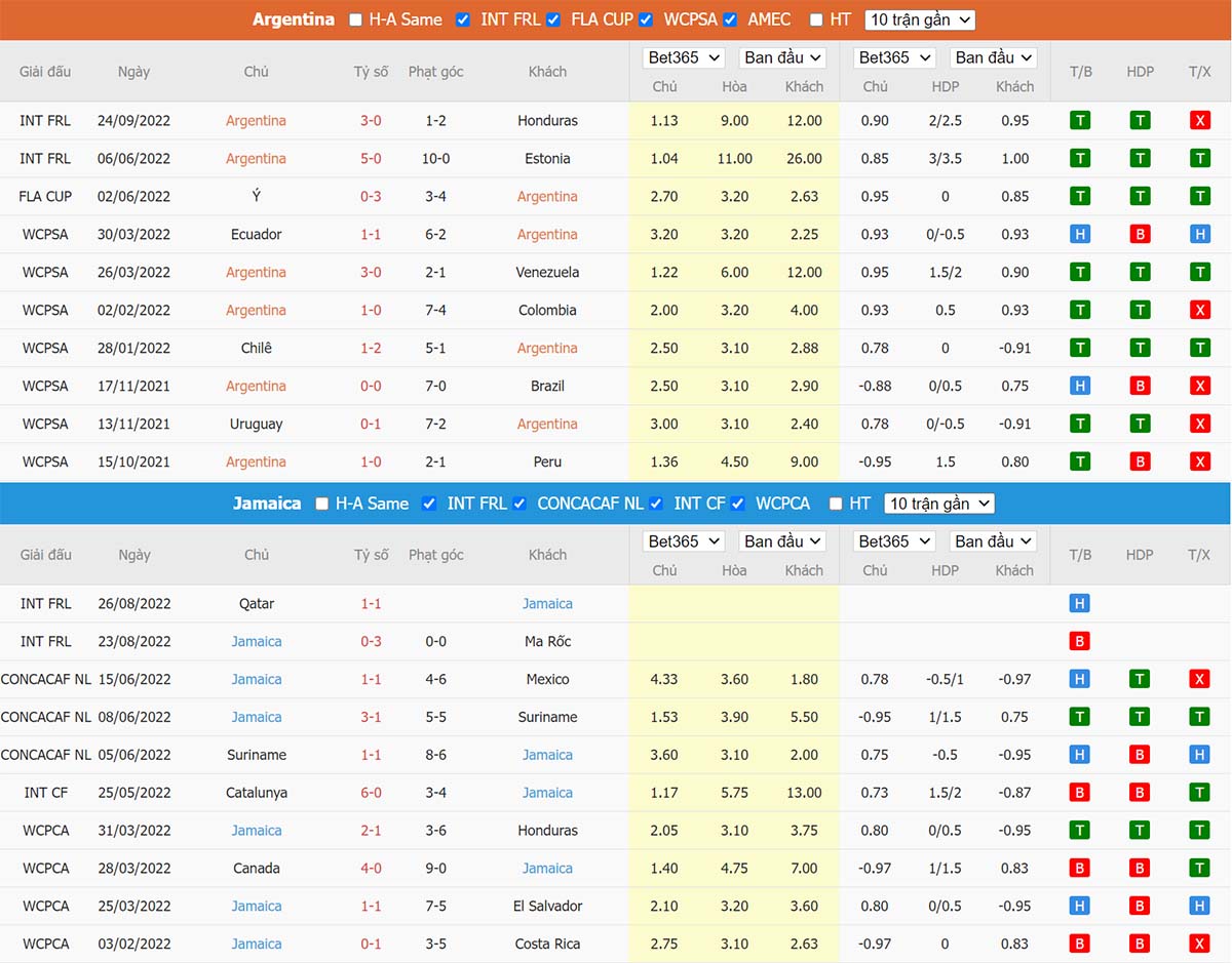 Phong độ thi đấu gần đây Argentina vs Jamaica Phong độ thi đấu gần đây Argentina vs Jamaica