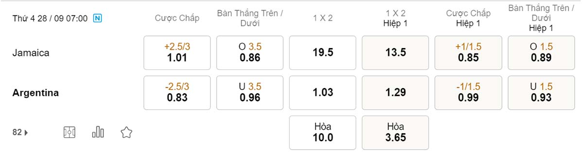 Tỷ lệ kèo Argentina vs Jamaica 28/9 Tỷ lệ kèo Argentina vs Jamaica 28/9