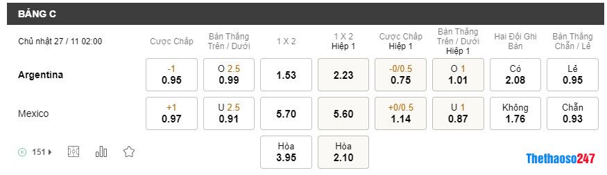 Soi kèo Argentina vs Mexico, World Cup 2022 Soi kèo Argentina vs Mexico, World Cup 2022