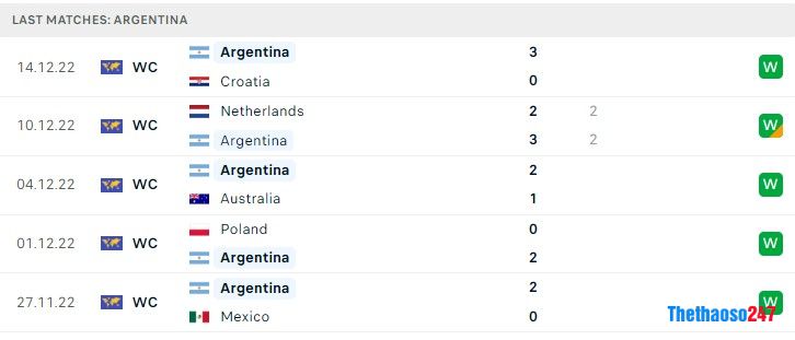 Soi kèo Argentina vs Pháp, World Cup 2022 Soi kèo Argentina vs Pháp, World Cup 2022