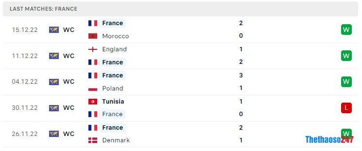 Soi kèo Argentina vs Pháp, World Cup 2022 Soi kèo Argentina vs Pháp, World Cup 2022