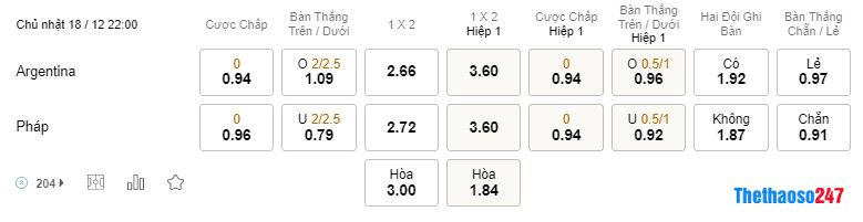 Soi kèo Argentina vs Pháp, World Cup 2022 Soi kèo Argentina vs Pháp, World Cup 2022