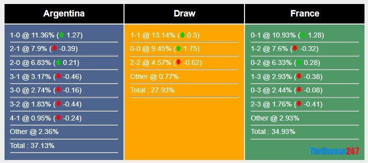 Soi kèo Argentina vs Pháp, World Cup 2022 Soi kèo Argentina vs Pháp, World Cup 2022