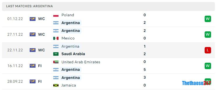 Soi kèo Argentina vs Úc, World Cup 2022