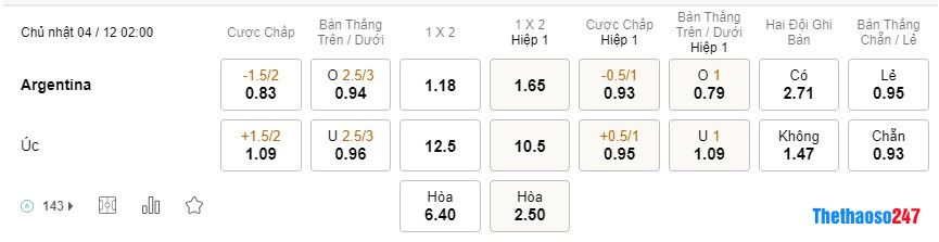 Soi kèo Argentina vs Úc, World Cup 2022