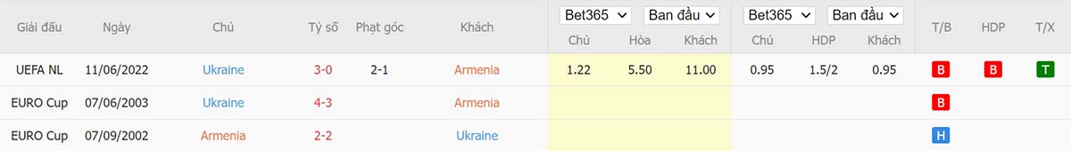 Lịch sử đối đầu giữa Armenia vs Ukraine Lịch sử đối đầu giữa Armenia vs Ukraine