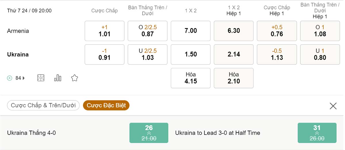 Tỷ lệ kèo Armenia vs Ukraine 24/9 Tỷ lệ kèo Armenia vs Ukraine 24/9