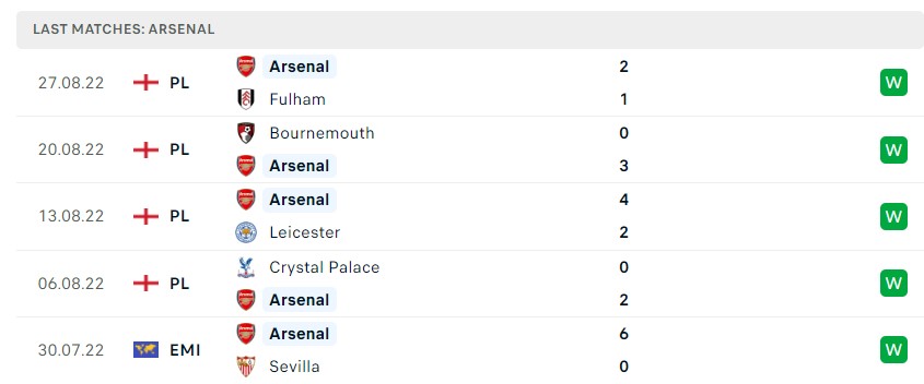 Soi kèo Arsenal vs Aston Villa Premier League